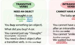 Transitive and Intransitive verbs in English