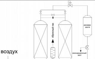Генератор азота, азотная установка адсорбционного типа
